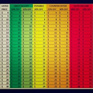 Would love for you to make me an offer😁